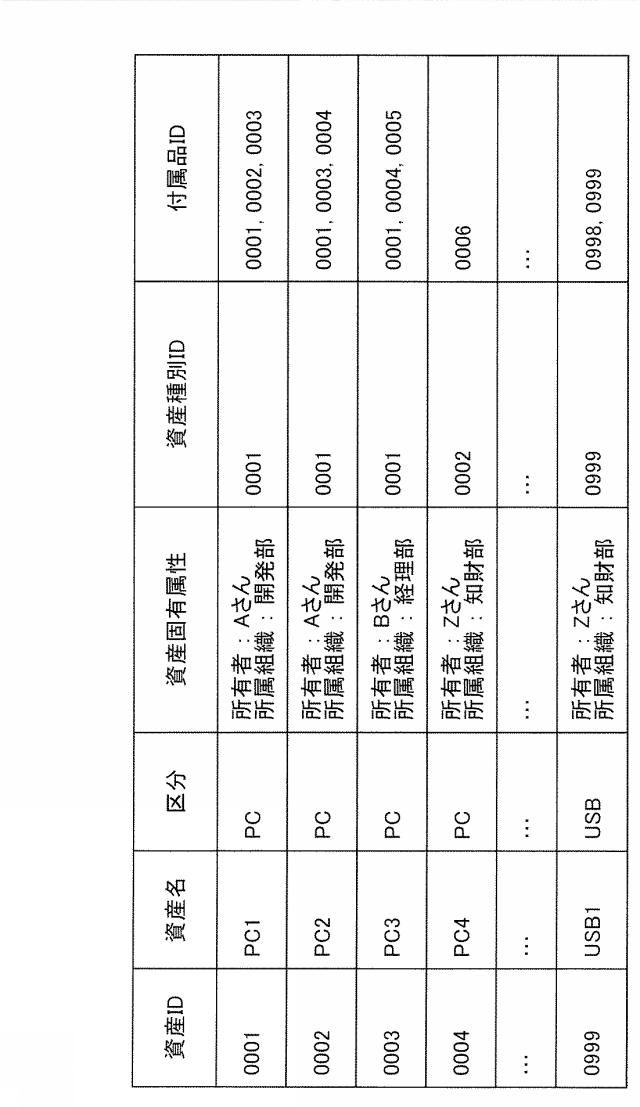 6507880-資産管理装置、資産管理システム及びプログラム 図000005