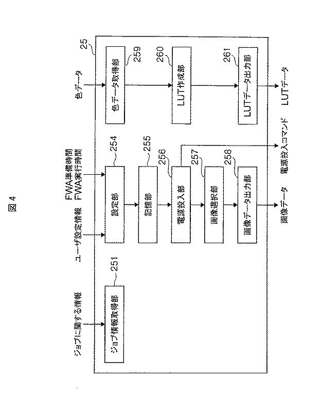 6507881-画像形成装置及びプログラム 図000005