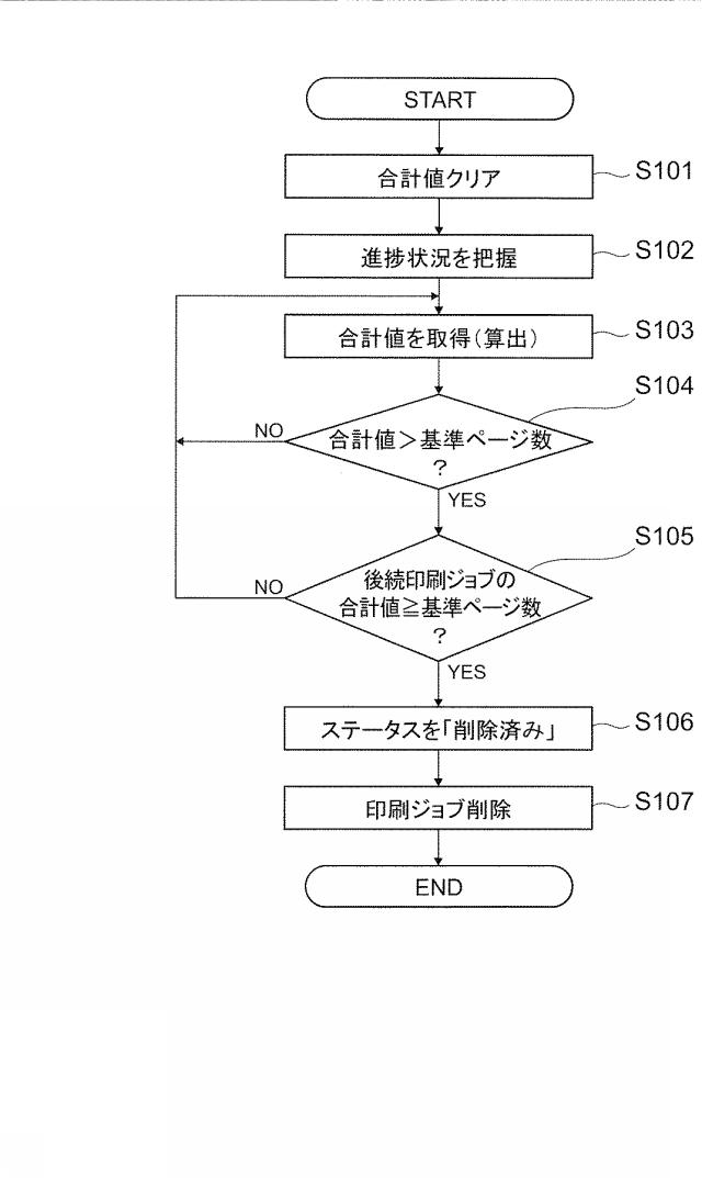 6507952-印刷システム、印刷データ格納装置、および、プログラム 図000005