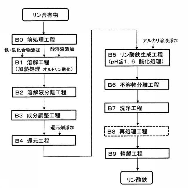 6508675-リン酸鉄の回収方法 図000005