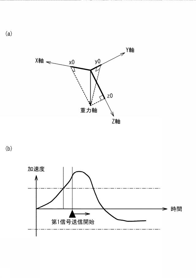 6516460-通信システム、通信装置、通信方法、および通信プログラム 図000005