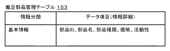 6518973-義足に関する情報を提供するための装置及び方法 図000005