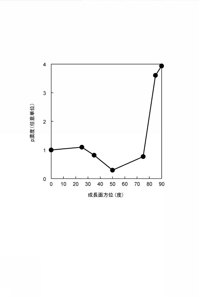 6519921-光半導体素子及び光半導体素子の製造方法 図000005