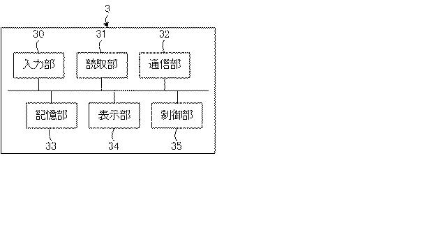 6523069-自律動体管理装置、自律動体管理システム、自律動体管理方法、及びプログラム 図000005