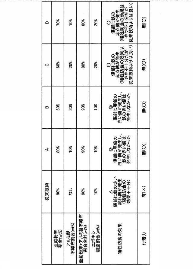 6523139-鋼材の補修材および鋼材の補修方法 図000005