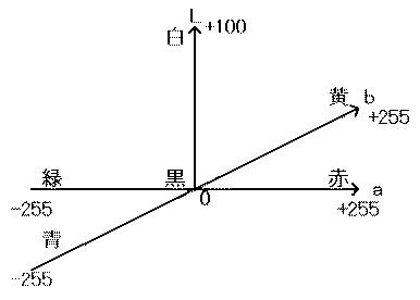 6523588-複製検知装置、複製検知方法、及びプログラム 図000005