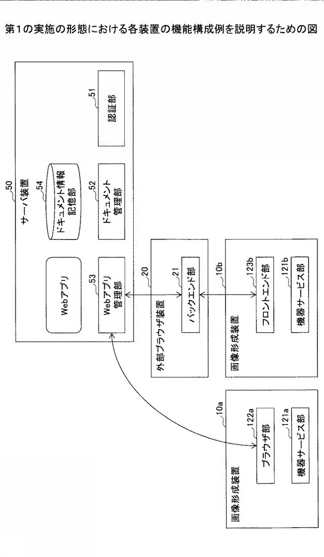 6524793-情報処理システム、情報処理装置、情報処理方法、及びプログラム 図000005