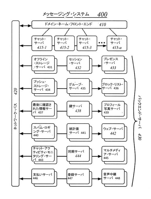 6526208-モバイル・デバイス上のアプリケーションからリモート・ウェブ・クライアントを扱うための技法 図000005