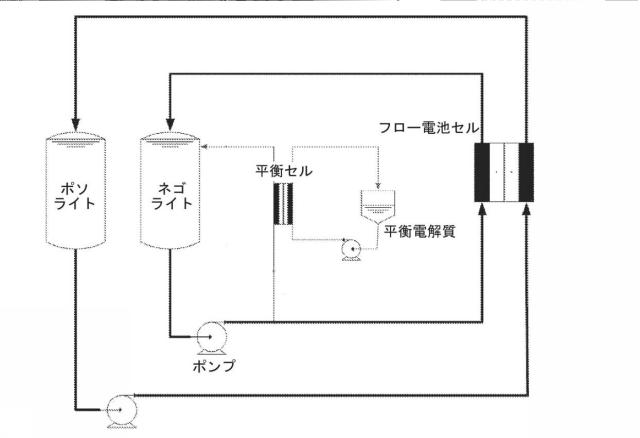 6526631-レドックスフロー電池、平衡セル、作用平衡セル、エネルギ貯蔵システム及びそのエネルギ貯蔵システムの動作方法 図000005