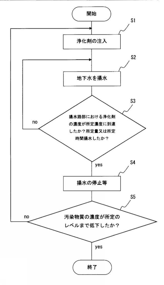 6526989-土壌浄化システム、及び土壌浄化方法 図000005