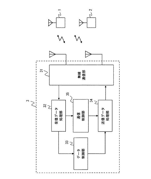 6528825-通信システム、第１の無線局、モビリティ管理装置、及びこれらの方法 図000005