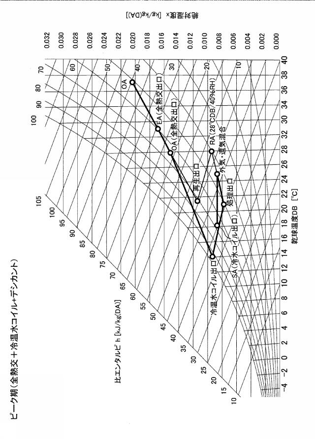 6532270-低温再生デシカント空調機 図000005