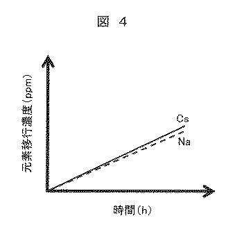 6534752-放射性廃液処理システム 図000005