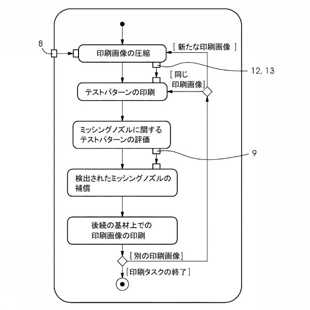 6538950-欠陥を有する印刷ノズルを検出するための圧縮された印刷画像 図000005