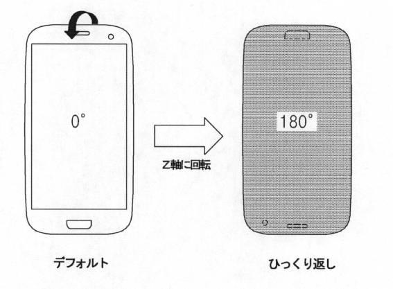 6545432-デバイスの機能実行方法及びこのためのデバイス 図000005