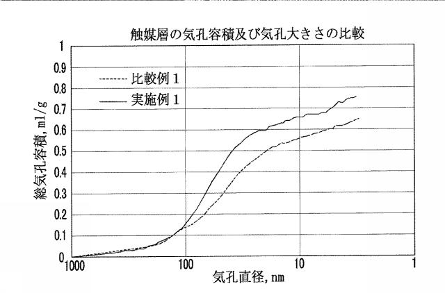 6556843-燃料電池用カソード触媒層の製造方法、及びこれを含む燃料電池用膜−電極アセンブリーの製造方法 図000005