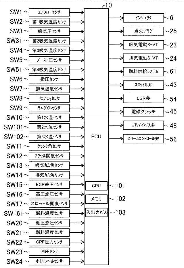 6558404-圧縮着火式エンジンの制御装置 図000005