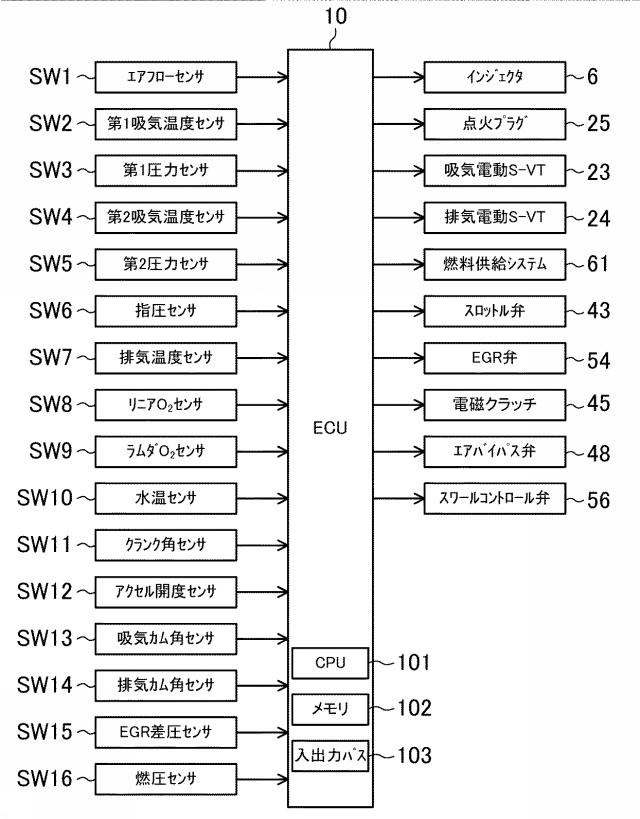 6558408-圧縮自己着火式エンジンの制御装置 図000005