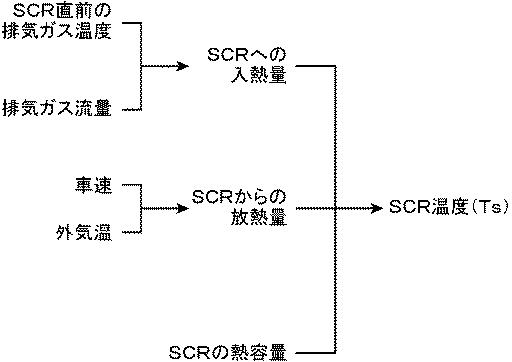 6565993-エンジンの排気浄化装置 図000005