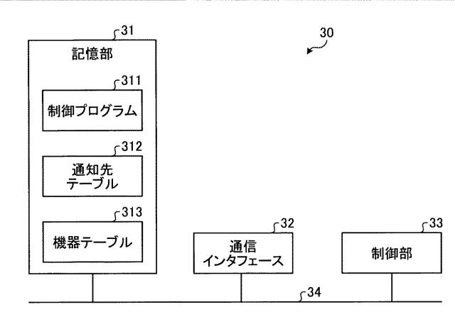 6567455-通信機器及びプログラム 図000005