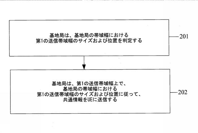6567690-共通情報送信方法および装置 図000005