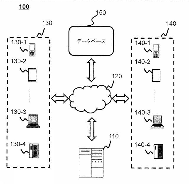 6568240-運輸サービスの料金を求める方法及びシステム 図000005