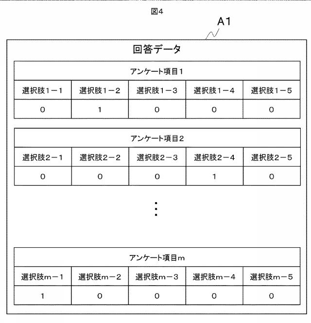 6571219-レコメンドシステムおよびレコメンド方法 図000005