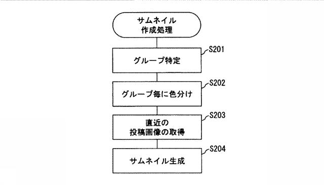 6571844-アイテム管理システム、アイテム管理方法及びアイテム管理プログラム 図000005