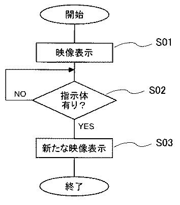 6573101-インタラクション実行方法及び該方法を採用する装置並びにプログラム 図000005