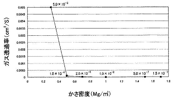 6578611-空気電池用正極及びこの正極を用いた空気電池 図000005