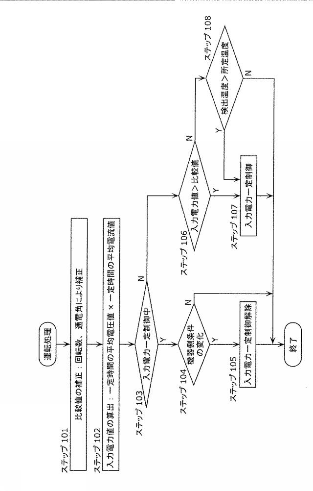 6580565-圧縮機駆動装置、これを備えた圧縮機及びこれらを備えた冷凍サイクル装置 図000005