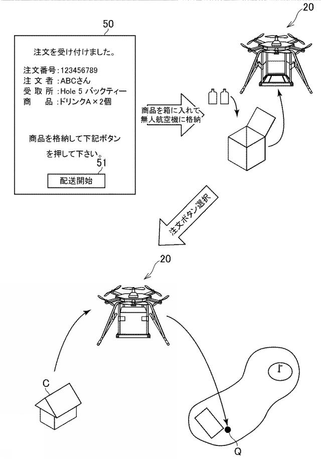 6581283-無人航空機制御システム、無人航空機制御方法、及びプログラム 図000005
