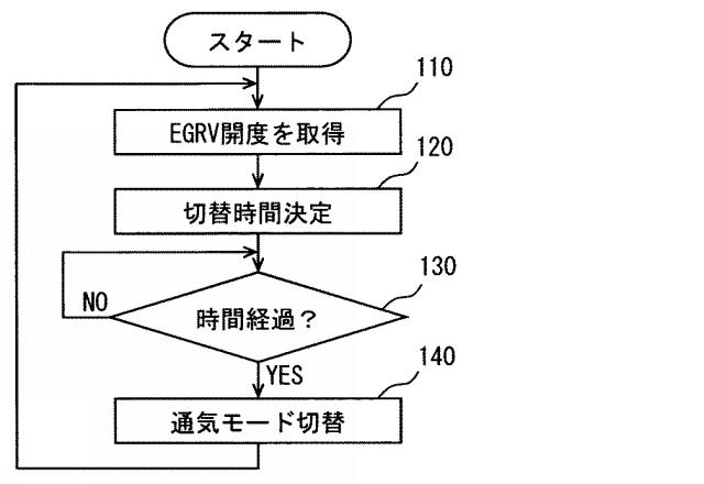 6583023-排気再循環システム 図000005