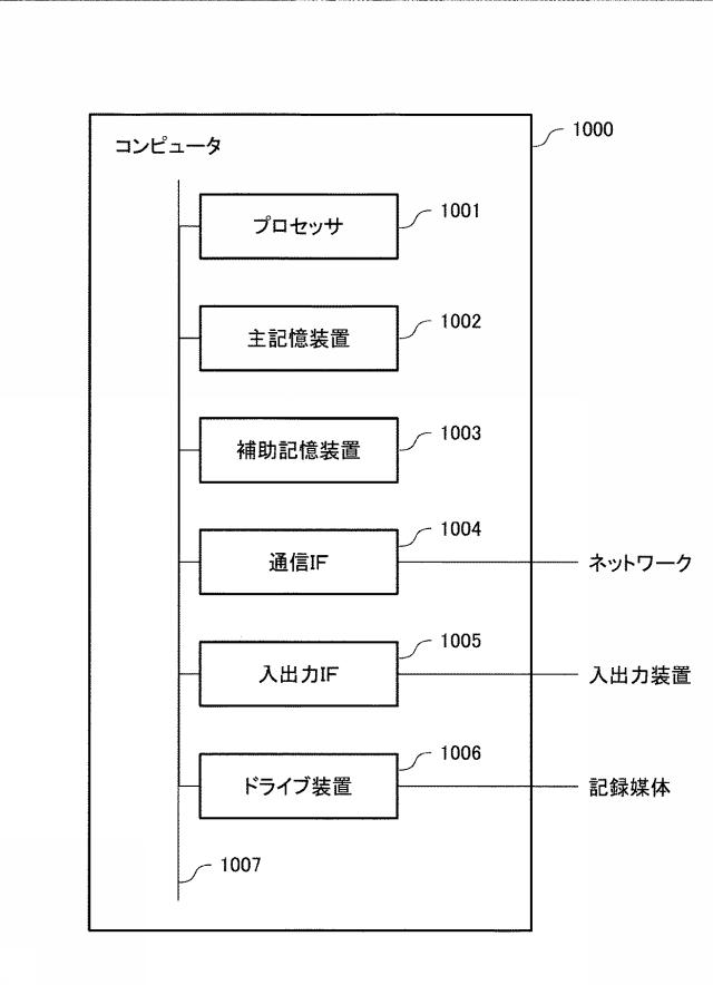 6583975-データ処理装置、データ処理方法及びプログラム 図000005