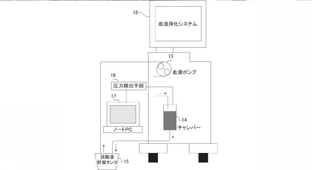 6583998-血液浄化システム、血液回路の液体貯留用チャンバーの液面レベルの制御方法 図000005