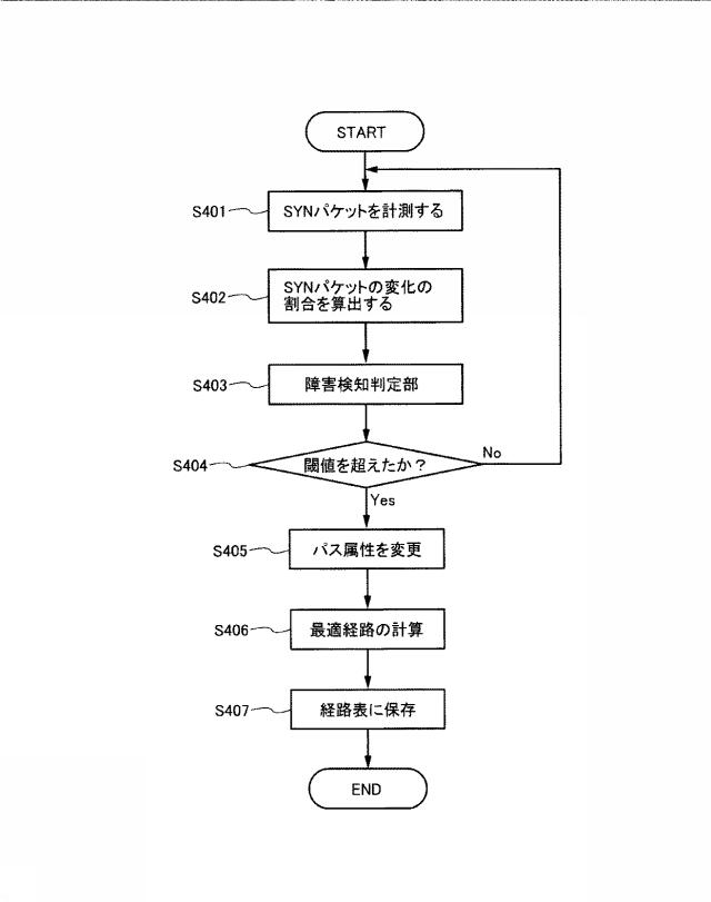 6585133-通信経路制御システム 図000005