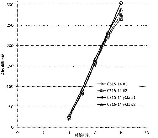 6585602-タンパク質発現の増大 図000005