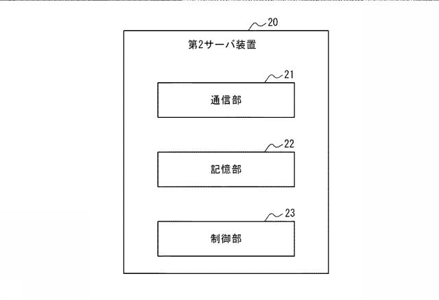 6586137-情報処理システム、サーバ装置、及びプログラム 図000005