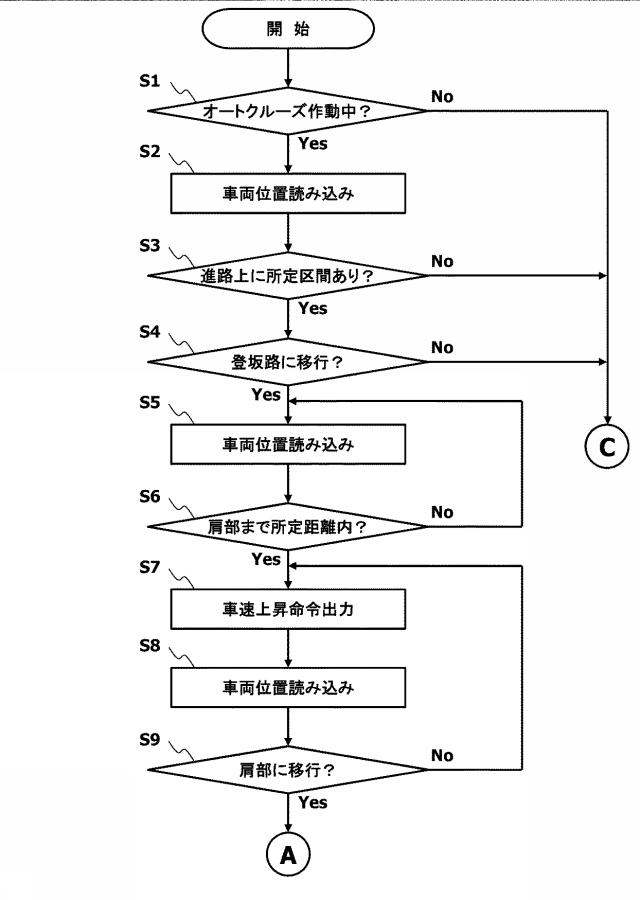 6586428-変速機の制御装置及び変速機の制御方法 図000005