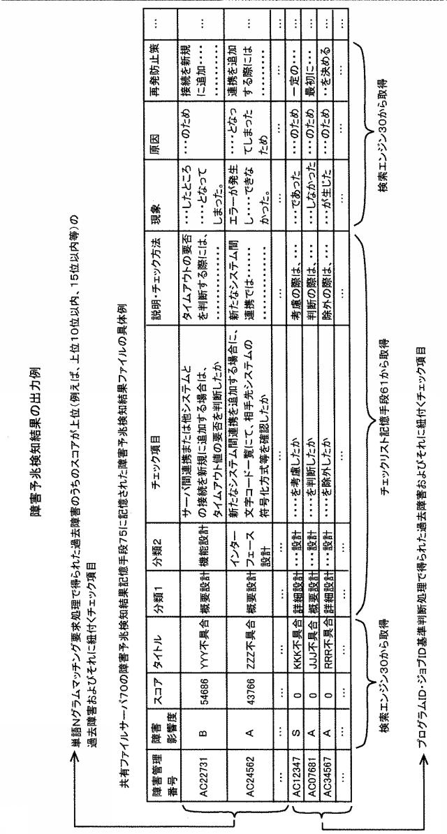 6589036-障害予兆検知システムおよびプログラム 図000005