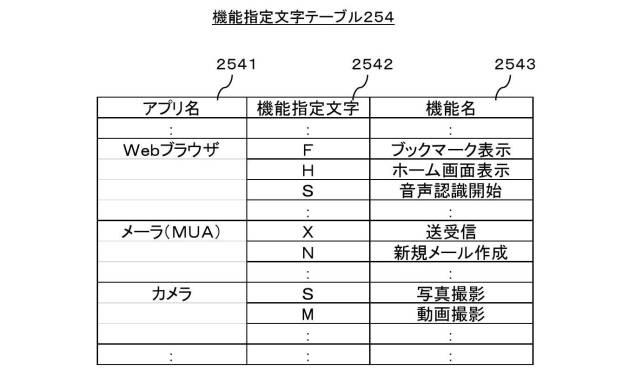 6589532-情報処理装置、及び情報処理装置の制御方法 図000005