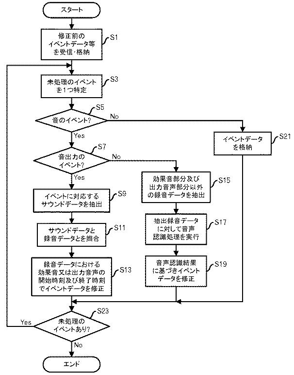 6590617-情報処理方法及び装置 図000005