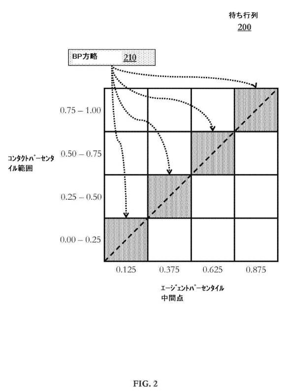 6591106-コンタクトセンターシステムにおけるハイブリッド挙動ペアリングのための技法 図000005