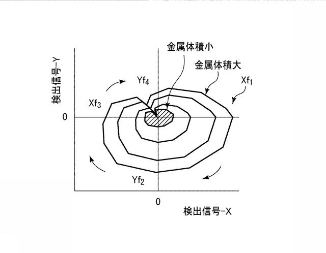 6591755-金属検出機 図000005