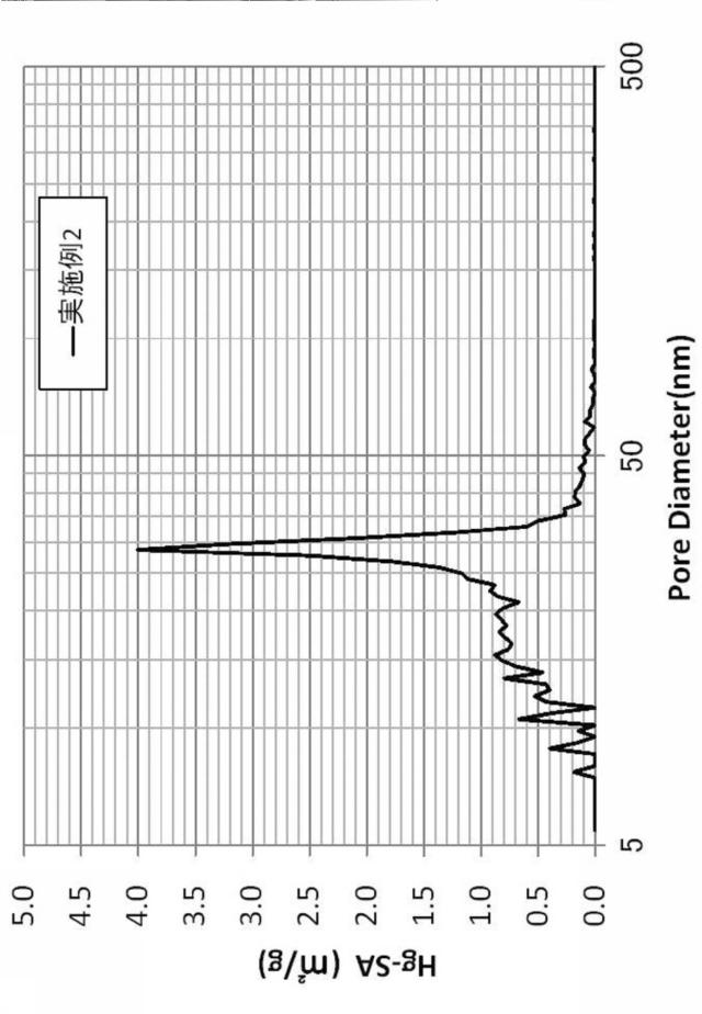 6592319-排ガス処理用触媒およびその製造方法 図000005