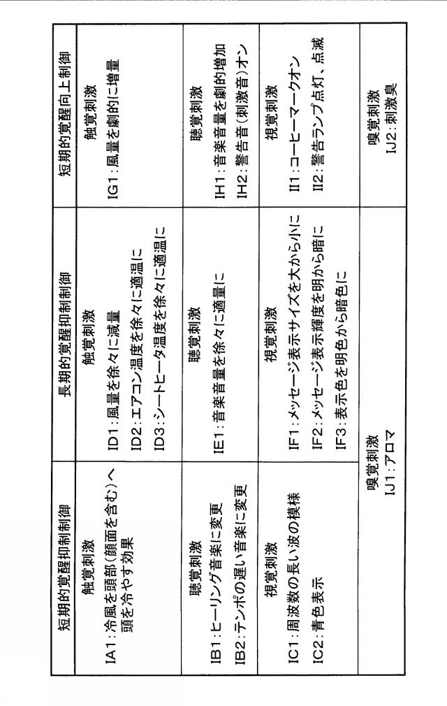 6593247-安全運転支援装置 図000005