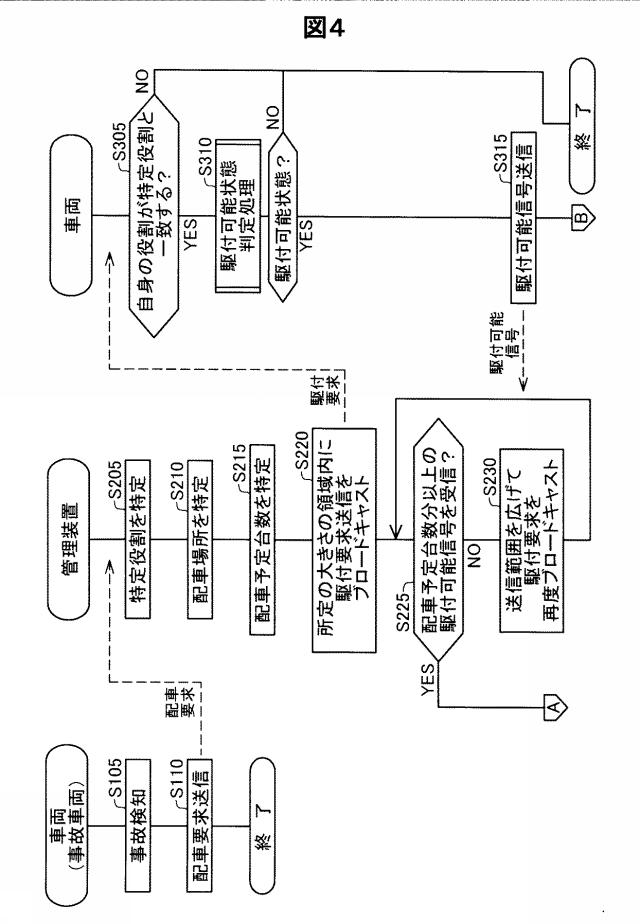 6593267-車両配車システムおよび車両配車方法 図000005