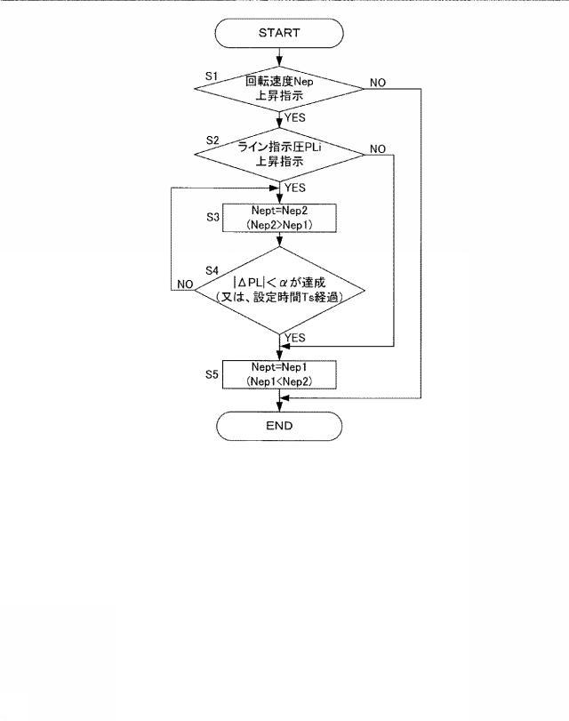 6594150-自動変速機の制御装置及び自動変速機の制御方法 図000005