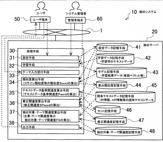 6596565-抽出システムおよびプログラム 図000005