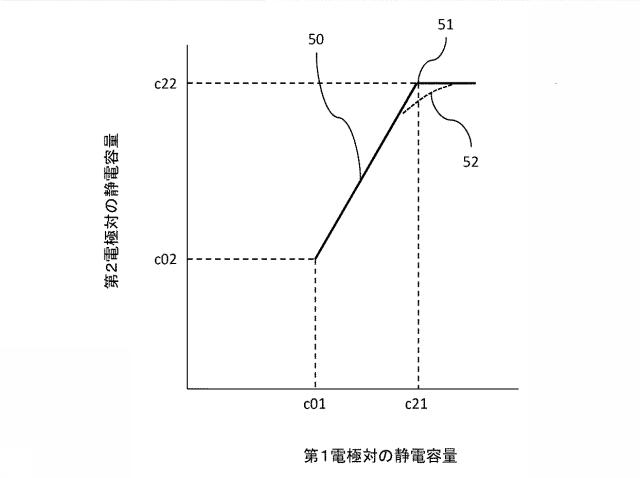 6598171-内容量推定方法、及び内容量推定システム 図000005